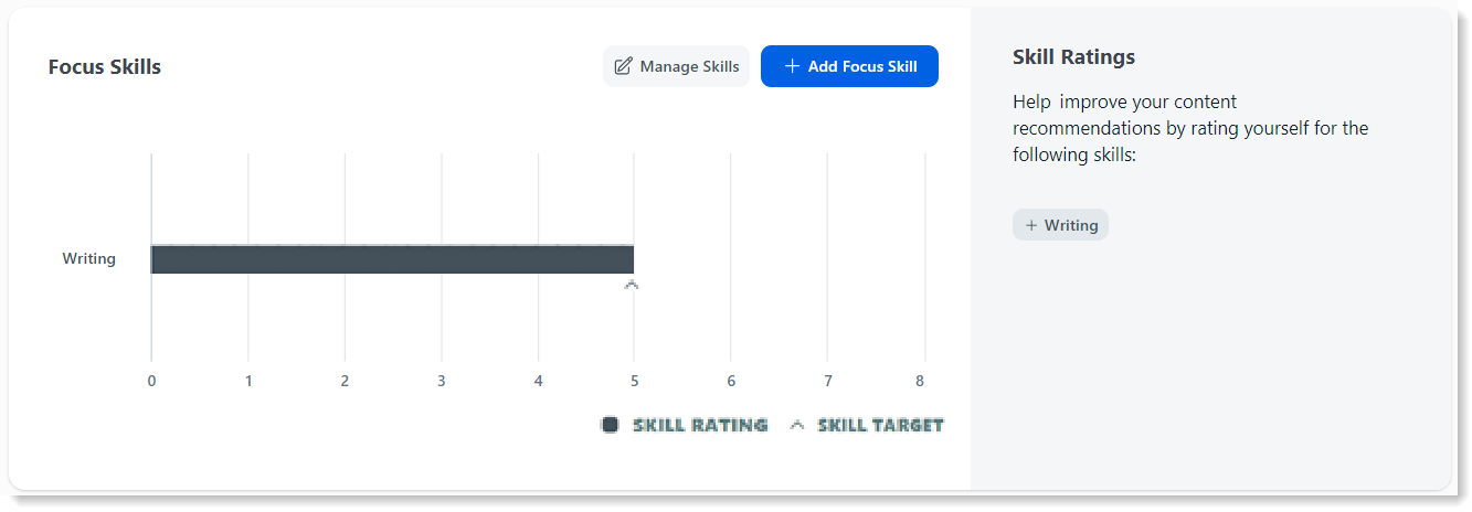 focus-skill-chart-one-setting-nudge.png