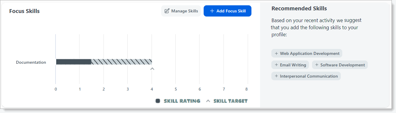 focus-skill-one-WITH-rate-target.png