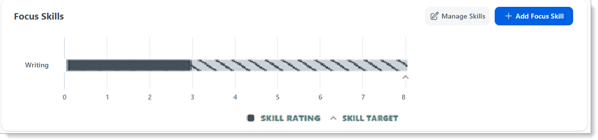 focus-skill-chart-no-nudge.png