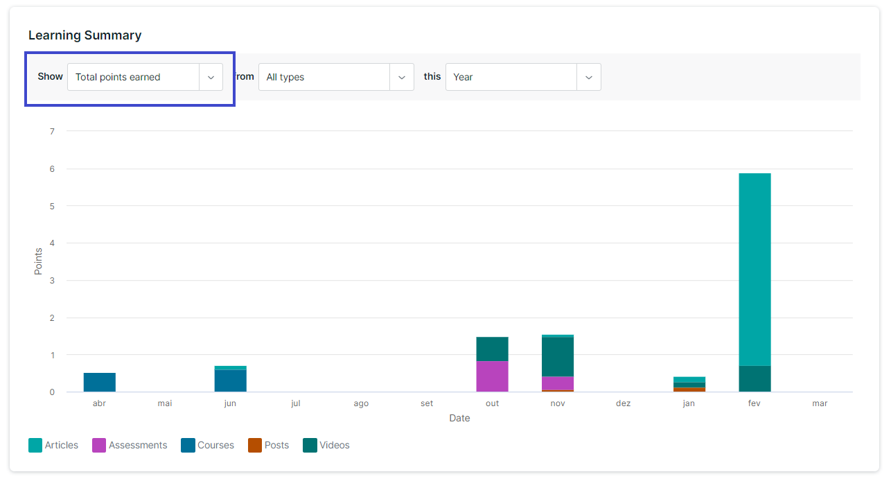 Learning_Summary_Total_Points_Earned.png